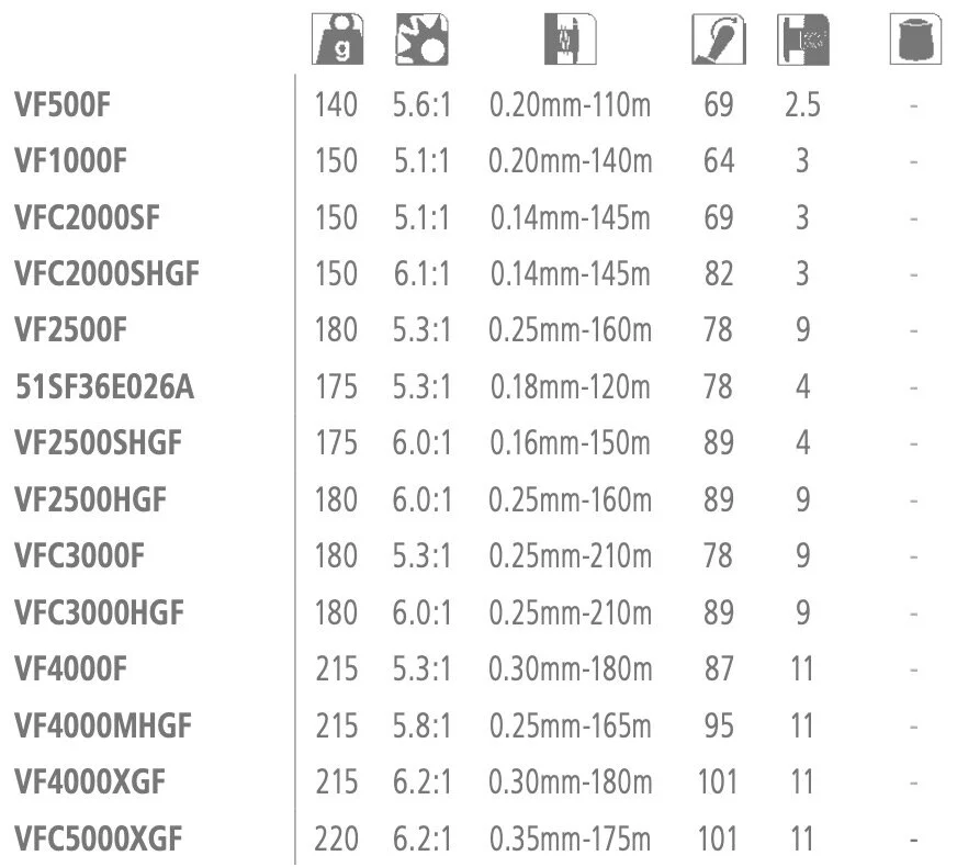 Shimano Vanford C3000HG and Shimano Vanford 4000XG spinning reels
